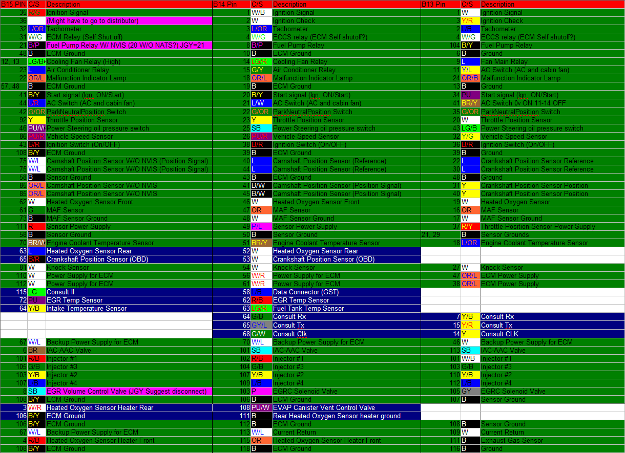 SR20DE B15, B14, B13 Engine Harness Conversion Charts engine injector diagram 